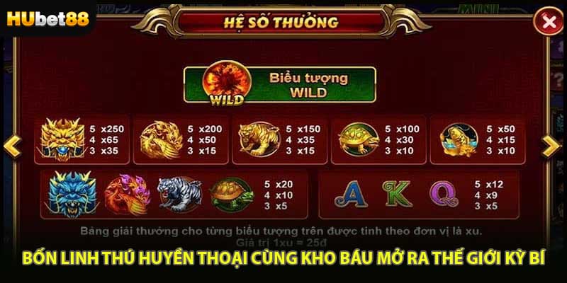 Bốn linh thú huyền thoại cùng kho báu mở ra thế giới kỳ bí