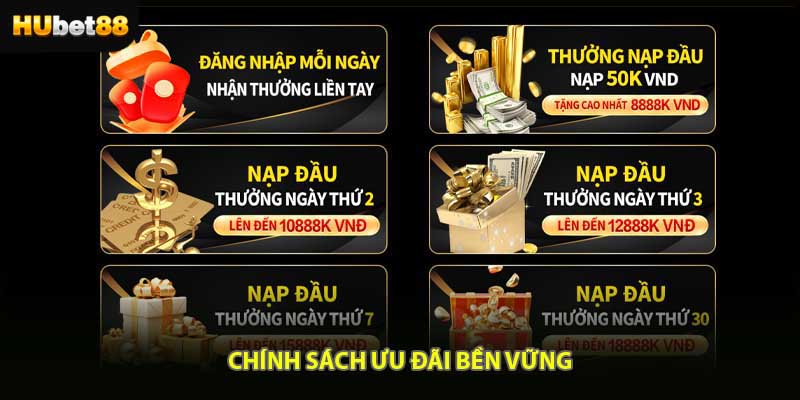 Chính sách ưu đãi bền vững